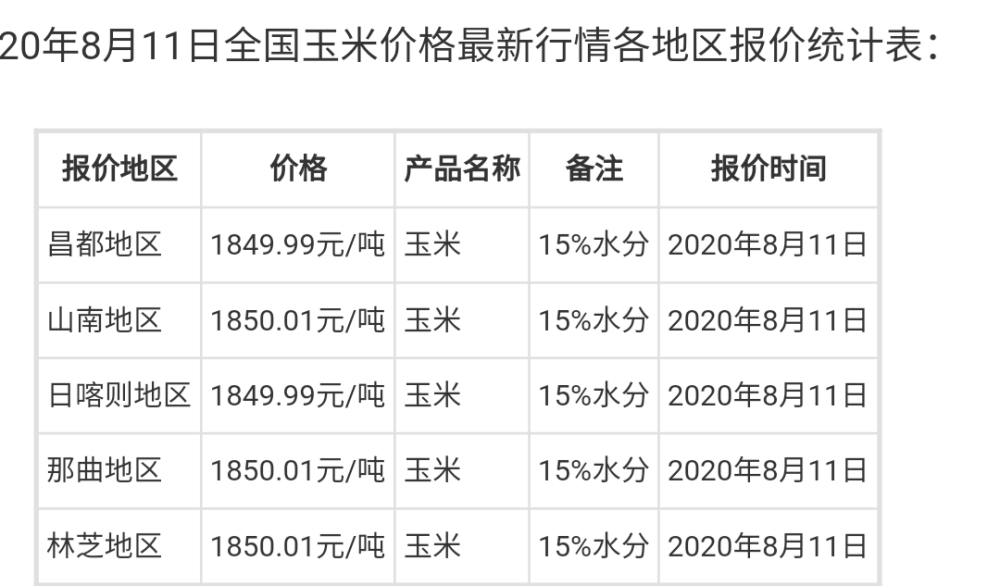 周口玉米价格动态，时代印记与市场的脉动
