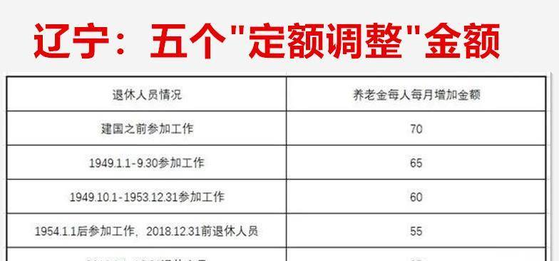 辽宁省养老金最新动态更新通知