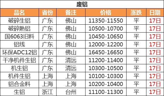 科技重塑价值，还原铅价格最新行情与崭新魅力