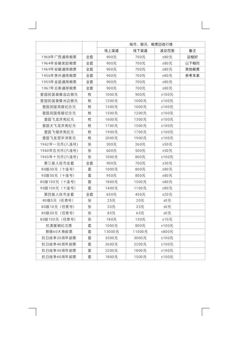 最新钱币收藏价格解析与指导，收藏投资必备知识