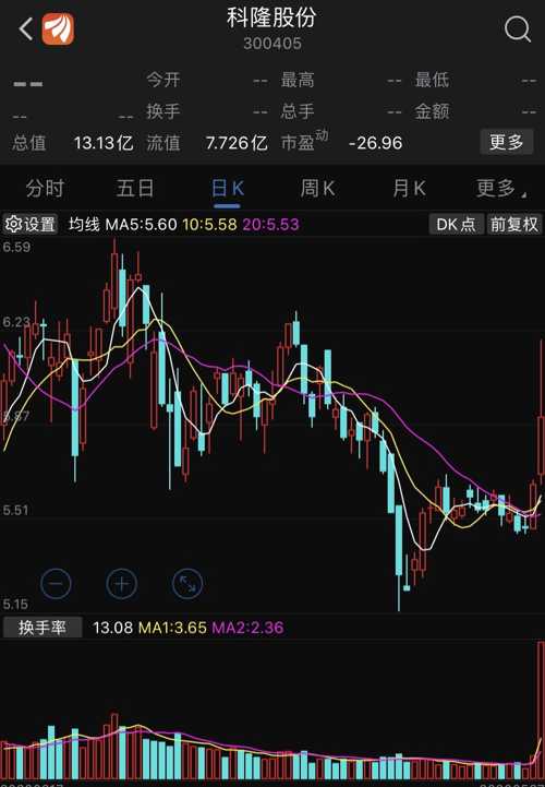 科隆股份股票深度解析，投资价值的探索与解析