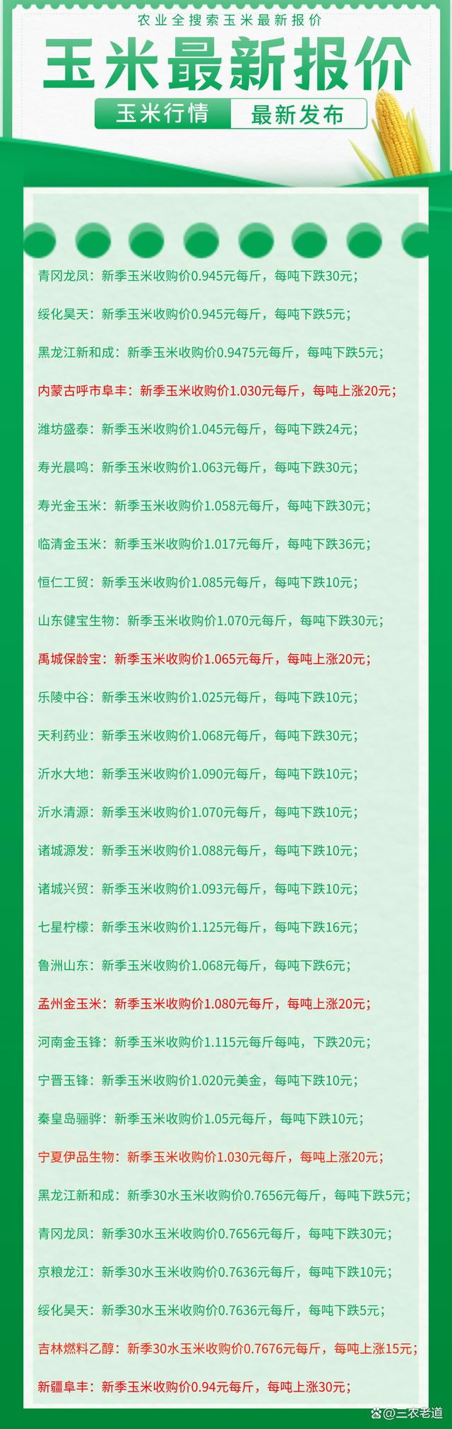 最新玉米现价分析与趋势预测