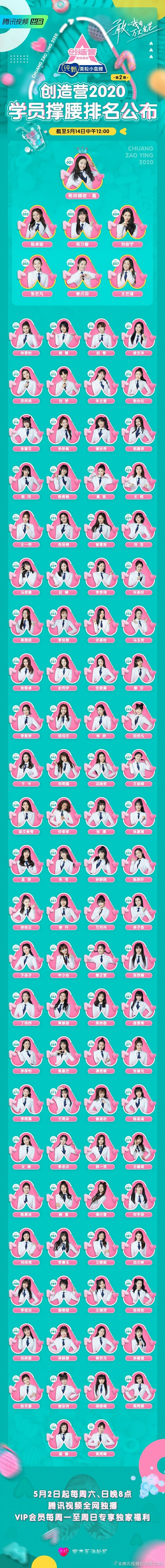 最新撑腰榜