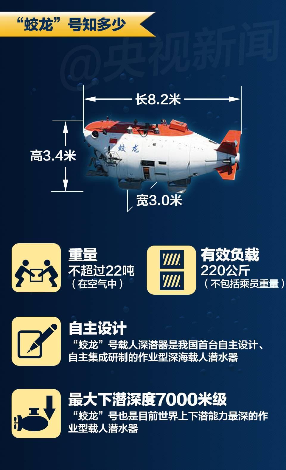 蛟龙最新号深海探险队的日常温馨时刻