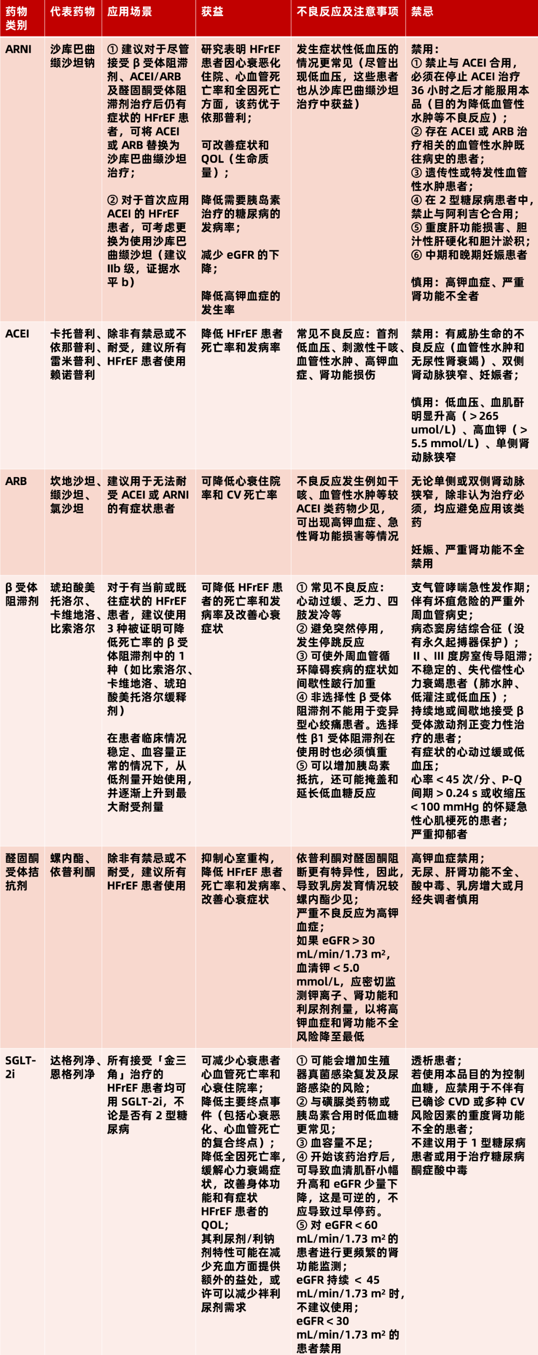 心肺药物最新