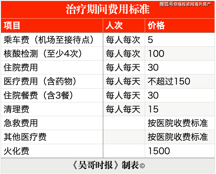 智能隔离费用管理系统，科技重塑生活，智能引领未来新篇章