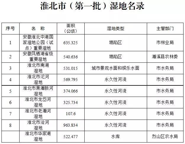 淮北最新一